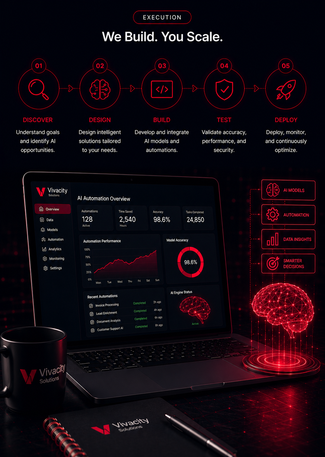 AI & ML Services — highlights
