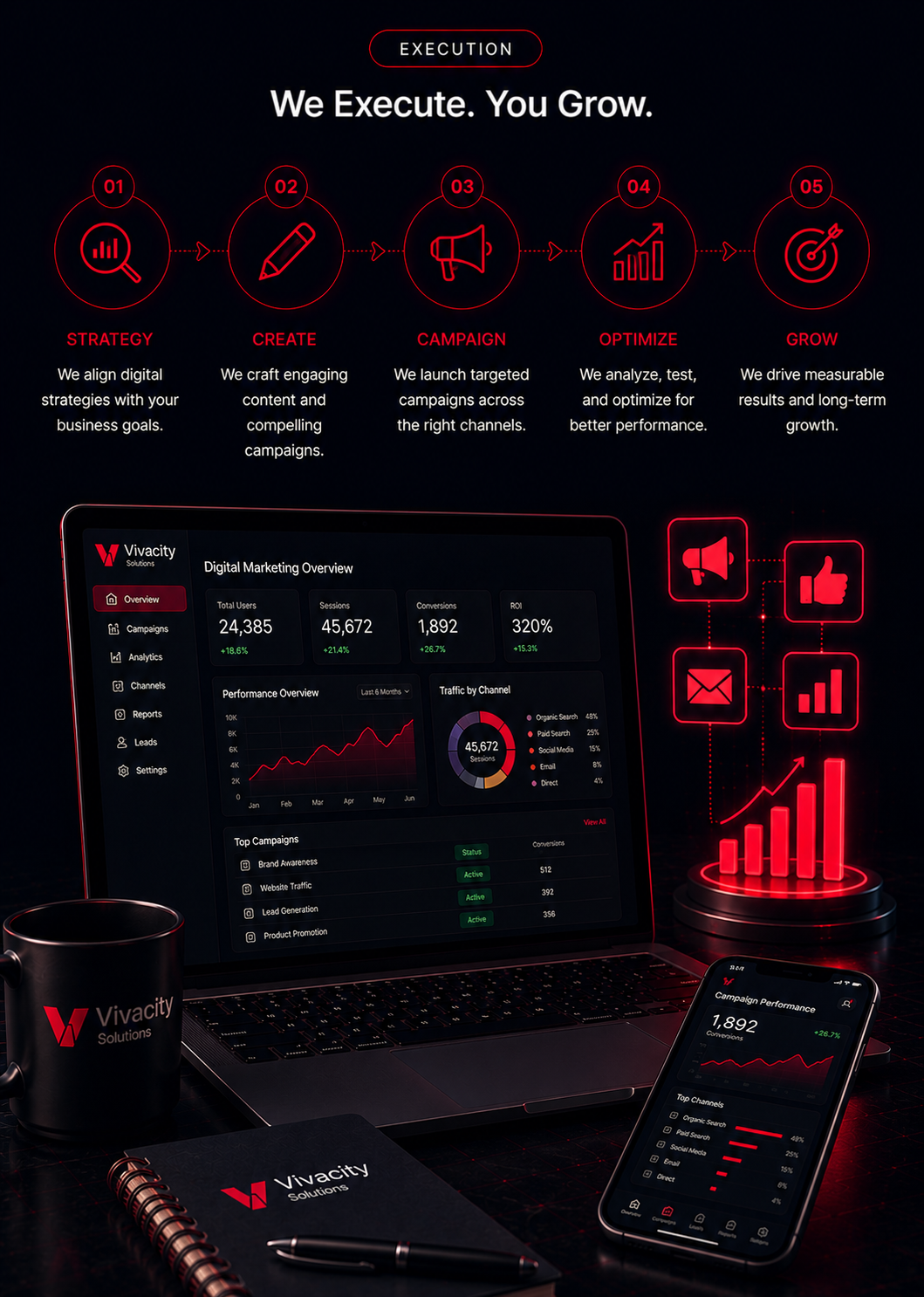 Digital Marketing Services — highlights