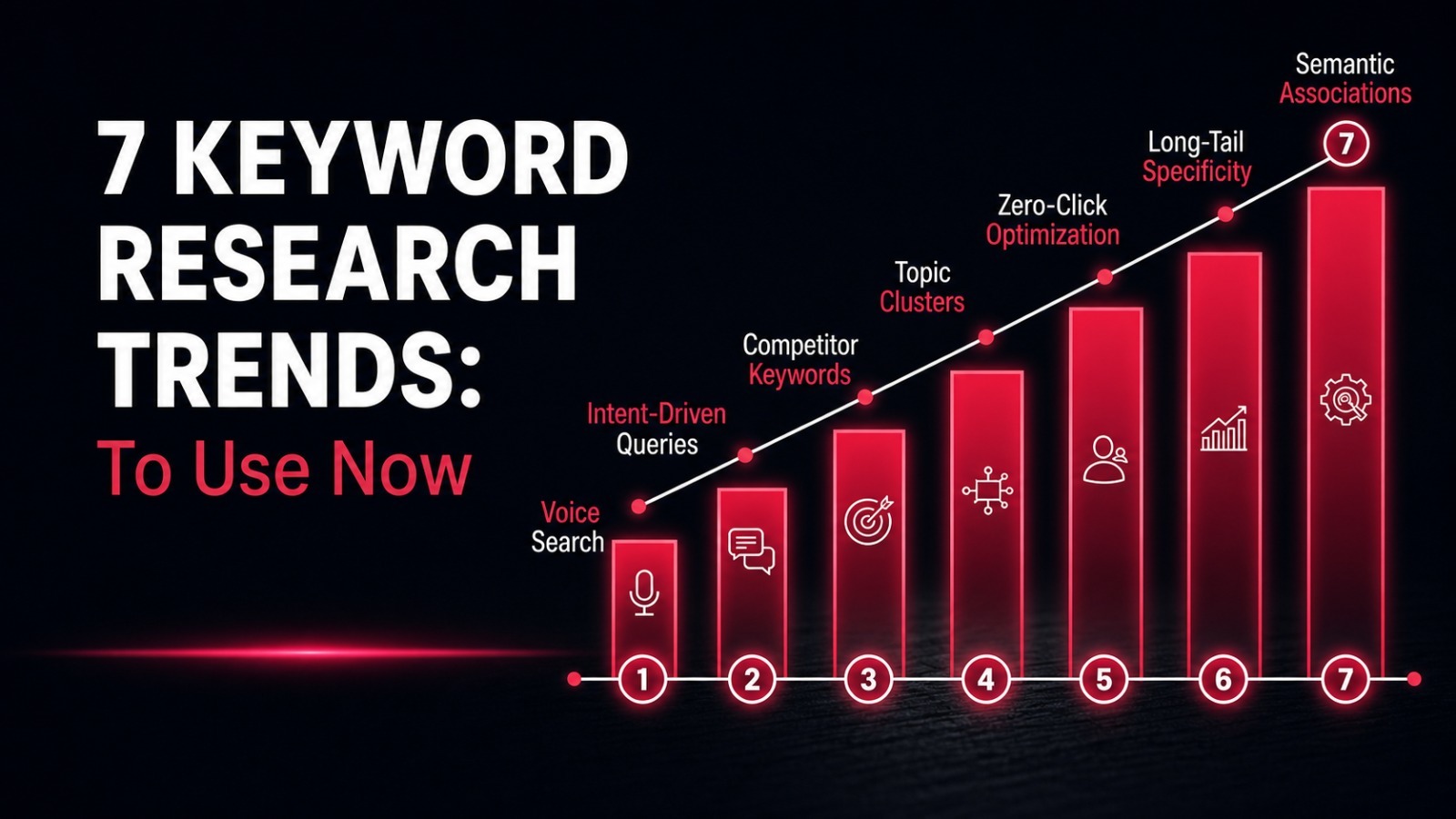 keyword research trends